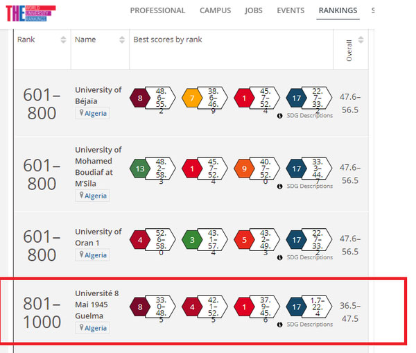 The Times Higher Education Impact Rankings 2021